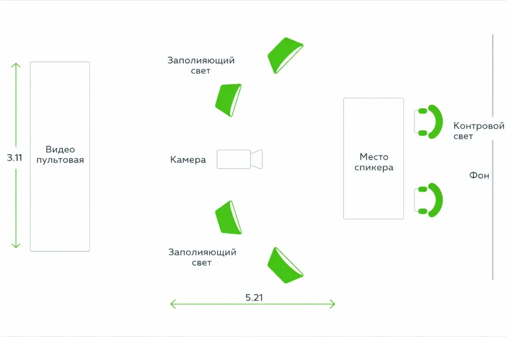Схема Зал 4 Pro-Stream — планировка зала, оборудование